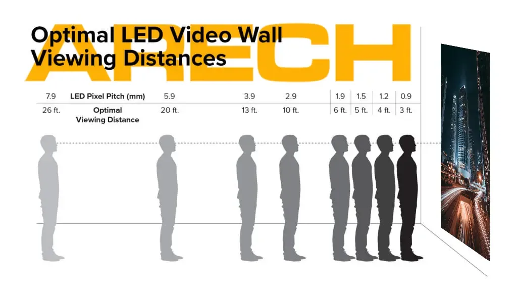 LED display pixel pitch to viewing-distance reference chart